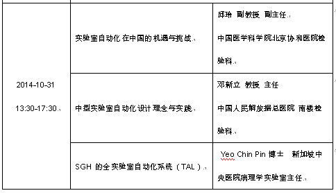 2014臨床實驗室自動化與信息管理學(xué)術(shù)會議