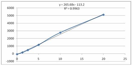 淺談膠乳顆粒增強(qiáng)比濁法在醫(yī)學(xué)檢驗(yàn)中的作用