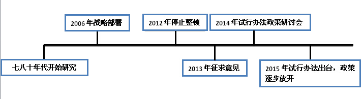 中國(guó)干細(xì)胞發(fā)展軌跡