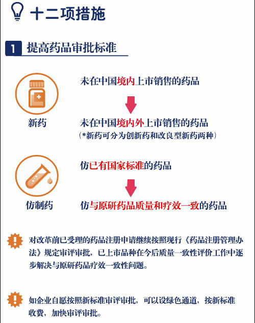 一分鐘讀懂藥品醫(yī)療器械審評(píng)審批制度改革