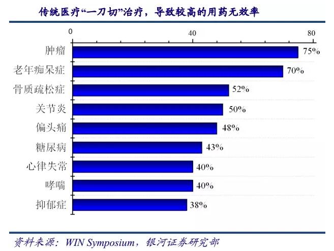 基因測序發(fā)展新態(tài)勢：在上游發(fā)展三四代技術(shù)，在下游完成樣本積累