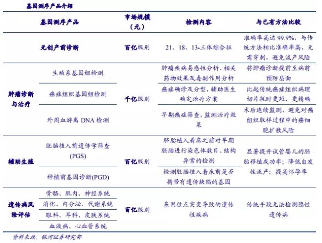 基因測序發(fā)展新態(tài)勢：在上游發(fā)展三四代技術(shù)，在下游完成樣本積累