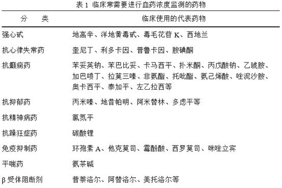 治療藥物監(jiān)測( TDM Therapeutic Drug Monitor)