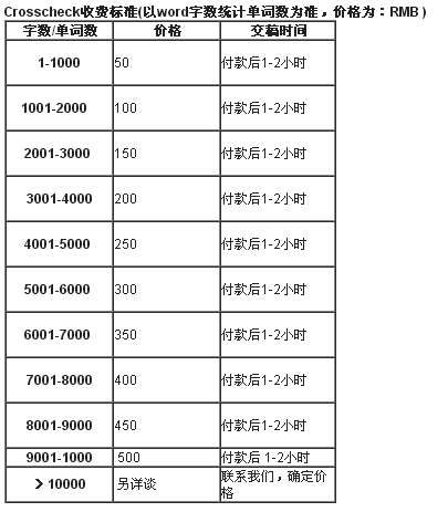 Crosscheck收費(fèi)標(biāo)準(zhǔn)(以word字?jǐn)?shù)統(tǒng)計(jì)單詞數(shù)為準(zhǔn)，價(jià)格為：RMB )