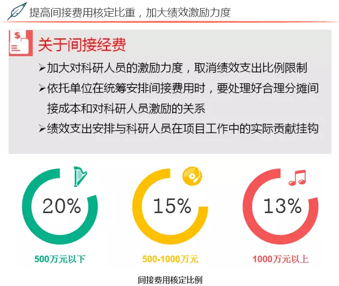 2017年度國(guó)家自然科學(xué)基金資助項(xiàng)目資金管理政策新變化