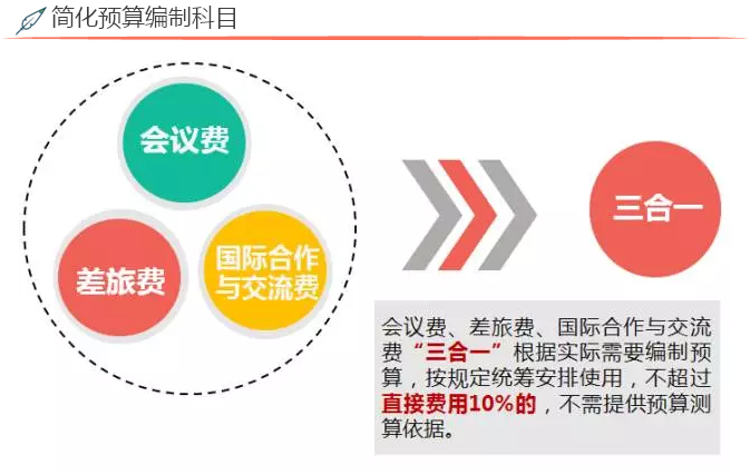 2017年度國(guó)家自然科學(xué)基金資助項(xiàng)目資金管理政策新變化