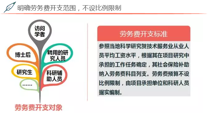 2017年度國(guó)家自然科學(xué)基金資助項(xiàng)目資金管理政策新變化