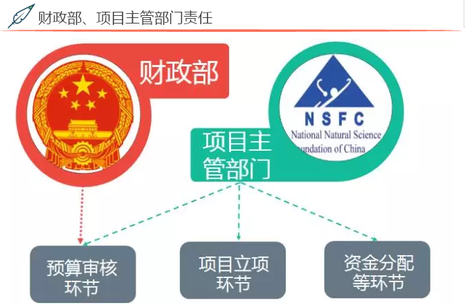2017年度國(guó)家自然科學(xué)基金資助項(xiàng)目資金管理政策新變化
