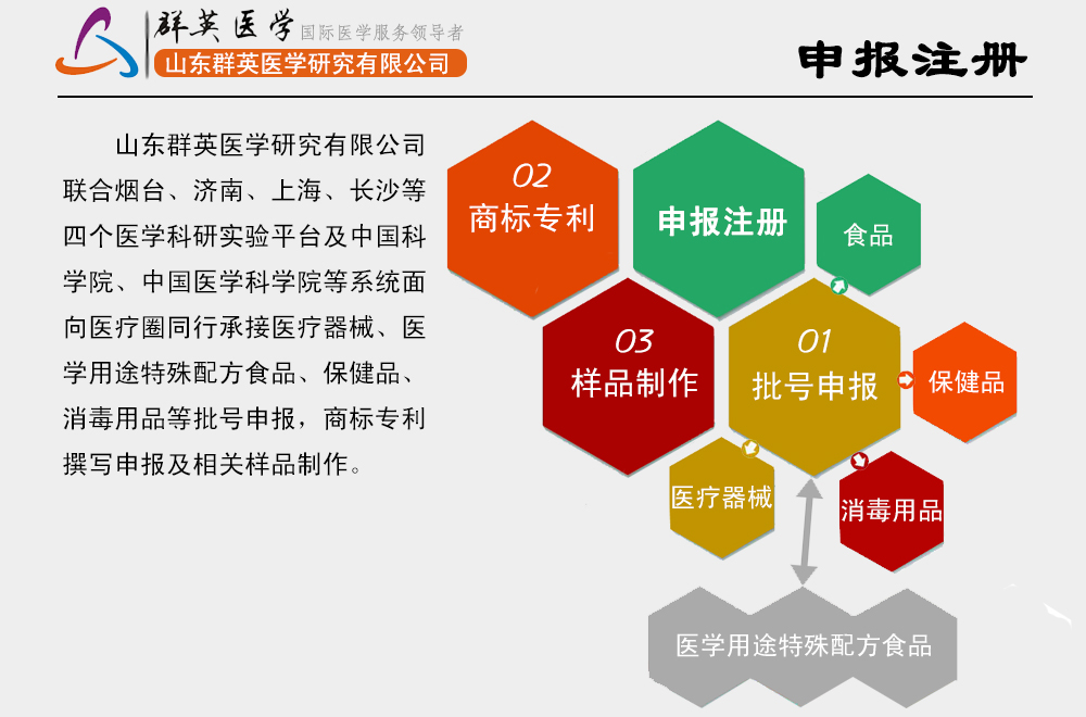 山東群英醫(yī)學(xué)研究有限公司申報注冊服務(wù)項目