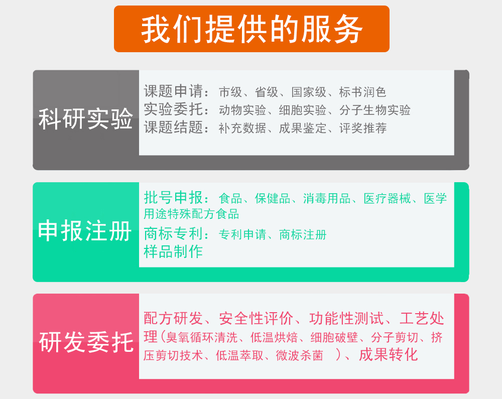 山東群英醫(yī)學(xué)研究有限公司服務(wù)項目