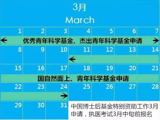 注意！做科研需要關注的那些時和事