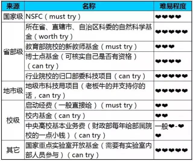 注意！做科研需要關注的那些時和事