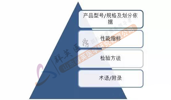 醫(yī)療器械產(chǎn)品技術要求內(nèi)容