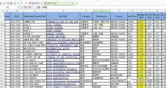 （特別申明，所有數(shù)據(jù)來源于ISI官網(wǎng)，正式用途，請以https://jcr.incites.thomsonreuters.com/官網(wǎng)查詢?yōu)闇?zhǔn)）